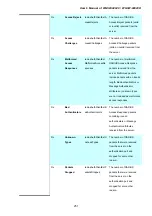 Preview for 251 page of Planet Networking & Communication WGSW-24040 User Manual