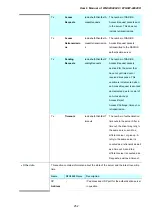 Preview for 252 page of Planet Networking & Communication WGSW-24040 User Manual