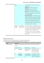 Preview for 253 page of Planet Networking & Communication WGSW-24040 User Manual