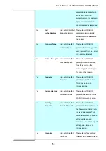 Preview for 254 page of Planet Networking & Communication WGSW-24040 User Manual