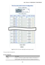 Preview for 265 page of Planet Networking & Communication WGSW-24040 User Manual