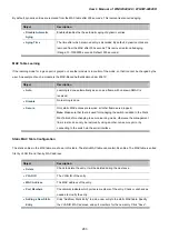 Preview for 283 page of Planet Networking & Communication WGSW-24040 User Manual