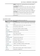 Preview for 294 page of Planet Networking & Communication WGSW-24040 User Manual