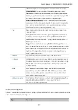 Preview for 297 page of Planet Networking & Communication WGSW-24040 User Manual