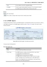 Preview for 298 page of Planet Networking & Communication WGSW-24040 User Manual