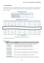 Preview for 303 page of Planet Networking & Communication WGSW-24040 User Manual