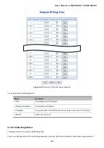 Preview for 308 page of Planet Networking & Communication WGSW-24040 User Manual