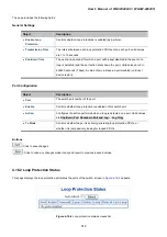 Preview for 312 page of Planet Networking & Communication WGSW-24040 User Manual