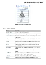 Preview for 327 page of Planet Networking & Communication WGSW-24040 User Manual