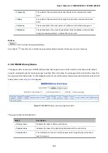 Preview for 328 page of Planet Networking & Communication WGSW-24040 User Manual