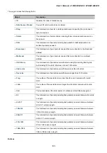 Preview for 333 page of Planet Networking & Communication WGSW-24040 User Manual