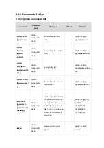 Preview for 15 page of Planet Networking & Communication WGSW-2620P User Manual