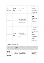 Preview for 17 page of Planet Networking & Communication WGSW-2620P User Manual