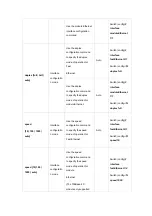 Preview for 18 page of Planet Networking & Communication WGSW-2620P User Manual