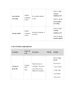 Preview for 21 page of Planet Networking & Communication WGSW-2620P User Manual