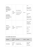 Preview for 22 page of Planet Networking & Communication WGSW-2620P User Manual