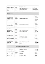 Preview for 23 page of Planet Networking & Communication WGSW-2620P User Manual