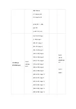 Preview for 26 page of Planet Networking & Communication WGSW-2620P User Manual