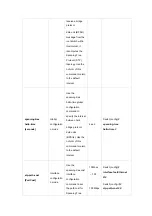 Preview for 30 page of Planet Networking & Communication WGSW-2620P User Manual