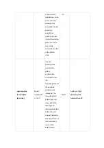 Preview for 31 page of Planet Networking & Communication WGSW-2620P User Manual