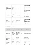 Preview for 34 page of Planet Networking & Communication WGSW-2620P User Manual