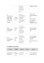 Preview for 36 page of Planet Networking & Communication WGSW-2620P User Manual