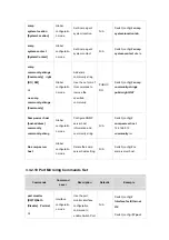 Preview for 37 page of Planet Networking & Communication WGSW-2620P User Manual