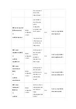 Preview for 41 page of Planet Networking & Communication WGSW-2620P User Manual