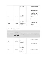 Preview for 44 page of Planet Networking & Communication WGSW-2620P User Manual