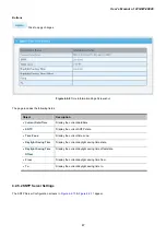 Предварительный просмотр 47 страницы Planet Networking & Communication wgsw-28040 User Manual