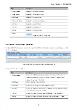 Предварительный просмотр 64 страницы Planet Networking & Communication wgsw-28040 User Manual