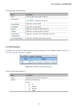 Предварительный просмотр 70 страницы Planet Networking & Communication wgsw-28040 User Manual