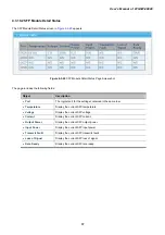 Предварительный просмотр 87 страницы Planet Networking & Communication wgsw-28040 User Manual