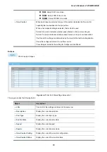 Предварительный просмотр 93 страницы Planet Networking & Communication wgsw-28040 User Manual