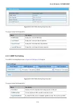 Предварительный просмотр 115 страницы Planet Networking & Communication wgsw-28040 User Manual