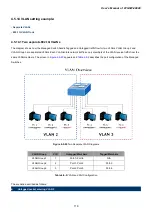 Предварительный просмотр 119 страницы Planet Networking & Communication wgsw-28040 User Manual