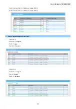 Предварительный просмотр 121 страницы Planet Networking & Communication wgsw-28040 User Manual