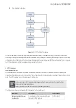 Предварительный просмотр 127 страницы Planet Networking & Communication wgsw-28040 User Manual