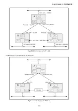 Предварительный просмотр 130 страницы Planet Networking & Communication wgsw-28040 User Manual