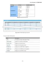 Предварительный просмотр 135 страницы Planet Networking & Communication wgsw-28040 User Manual