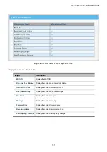 Предварительный просмотр 141 страницы Planet Networking & Communication wgsw-28040 User Manual