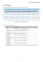 Предварительный просмотр 144 страницы Planet Networking & Communication wgsw-28040 User Manual