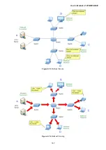 Предварительный просмотр 147 страницы Planet Networking & Communication wgsw-28040 User Manual