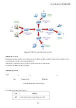 Предварительный просмотр 148 страницы Planet Networking & Communication wgsw-28040 User Manual