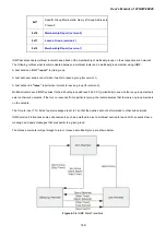 Предварительный просмотр 149 страницы Planet Networking & Communication wgsw-28040 User Manual