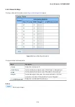 Предварительный просмотр 178 страницы Planet Networking & Communication wgsw-28040 User Manual