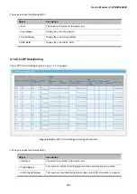 Предварительный просмотр 288 страницы Planet Networking & Communication wgsw-28040 User Manual