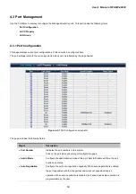 Preview for 50 page of Planet Networking & Communication WGSW-48000 User Manual