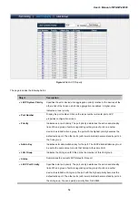 Preview for 54 page of Planet Networking & Communication WGSW-48000 User Manual