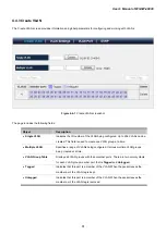 Preview for 61 page of Planet Networking & Communication WGSW-48000 User Manual